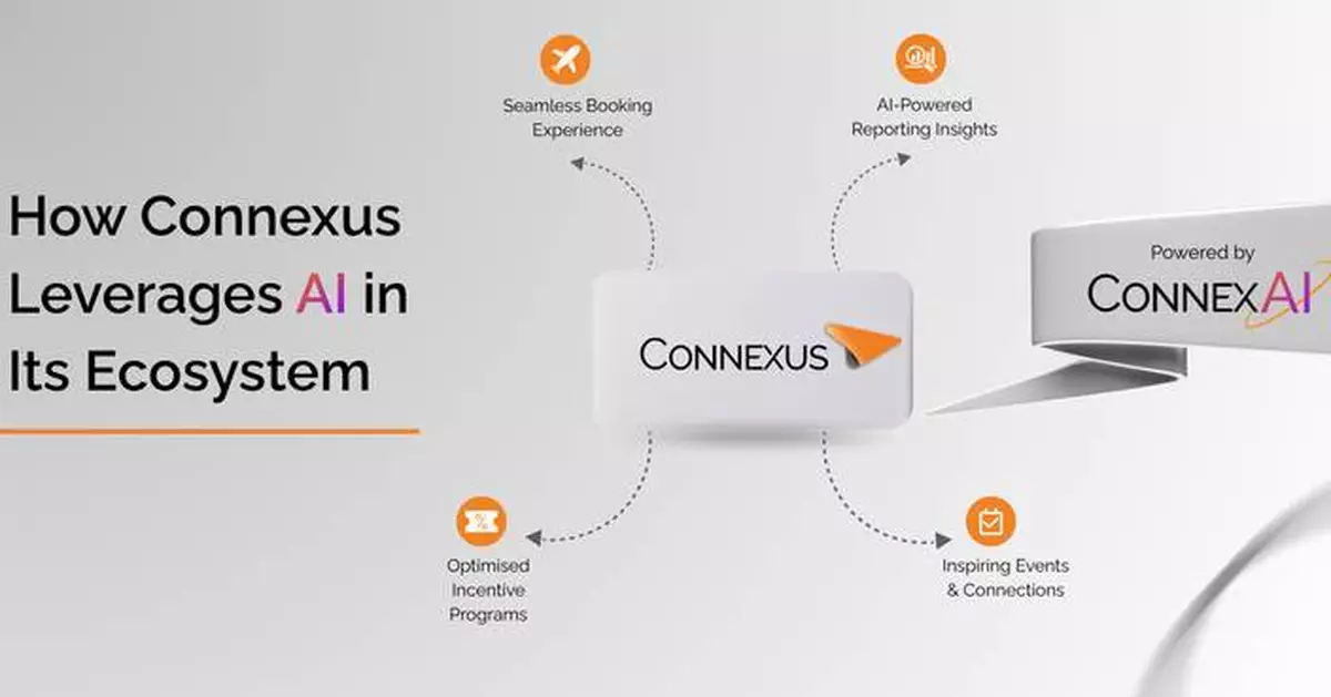 Connexus Modernises Business Travel Management for Greater China