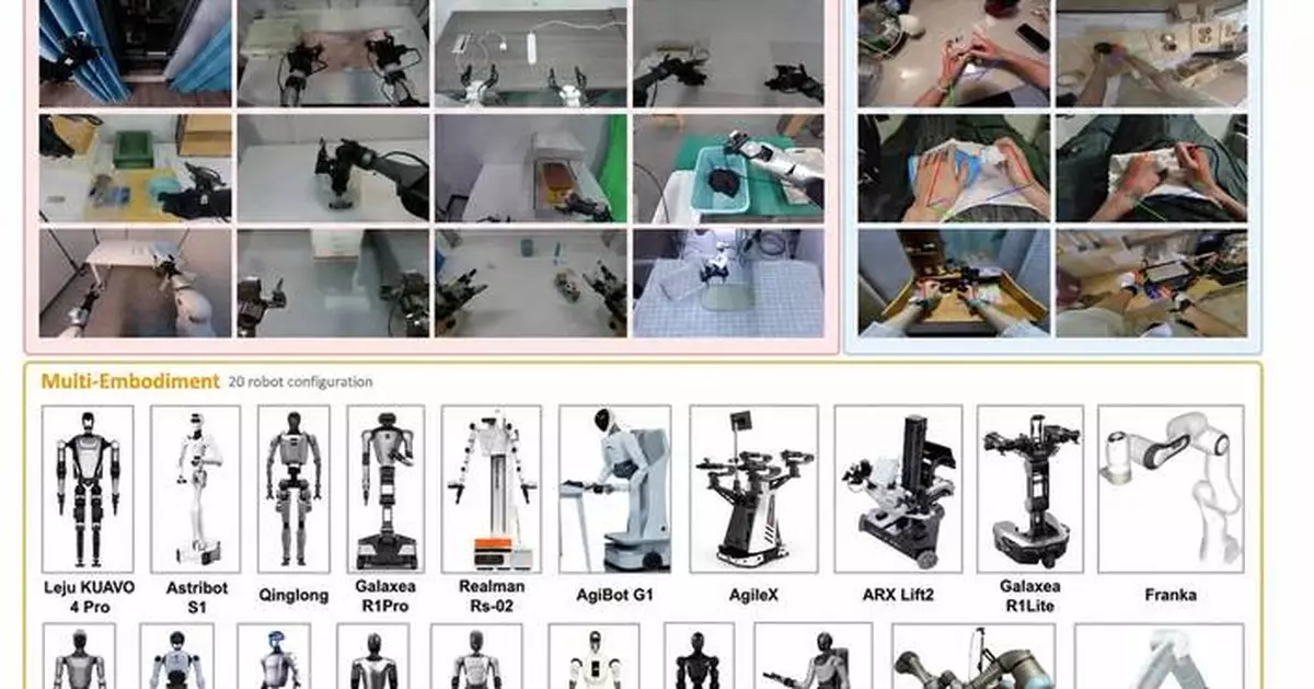 Robbyant Upgrades and Open-Sources LingBot-VLA 2.0 as a Next-Generation Universal Brain for Embodied AI