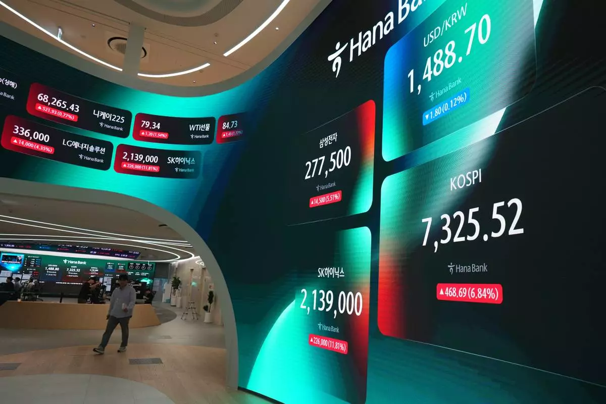 A man walks past near the screens showing the Korea Composite Stock Price Index (KOSPI), right bottom, and the foreign exchange rate between U.S. dollar and South Korean won, right top, at a dealing room of Hana Bank in Seoul, South Korea, Wednesday, July 15, 2026. (AP Photo/Lee Jin-man)