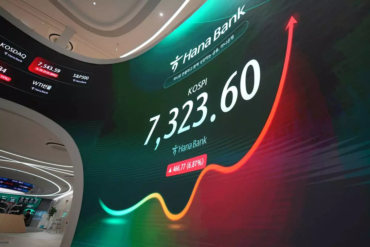 The screen showing the Korea Composite Stock Price Index (KOSPI) is displayed at a dealing room of Hana Bank in Seoul, South Korea, Wednesday, July 15, 2026. (AP Photo/Lee Jin-man)