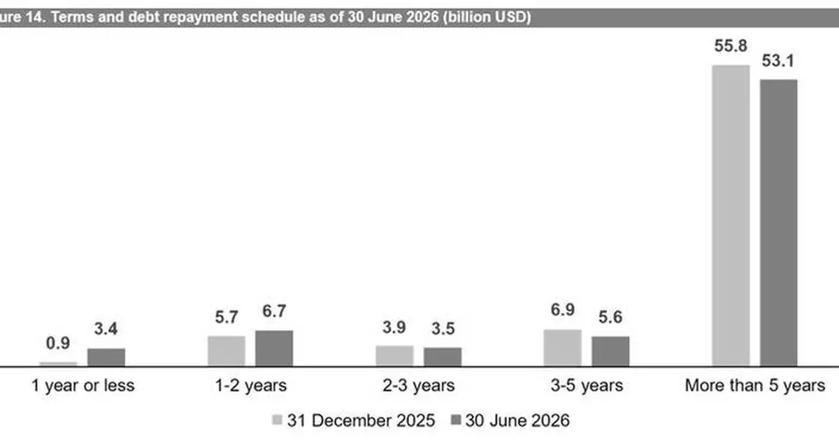 AB InBev Reports Second Quarter 2026 Results