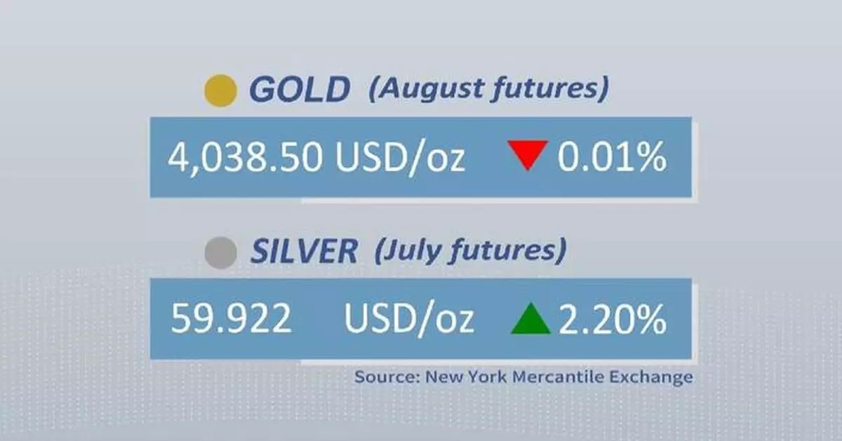 Gold, silver futures close mixed on Tuesday