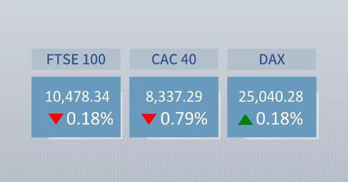 European stocks close mixed on Wednesday