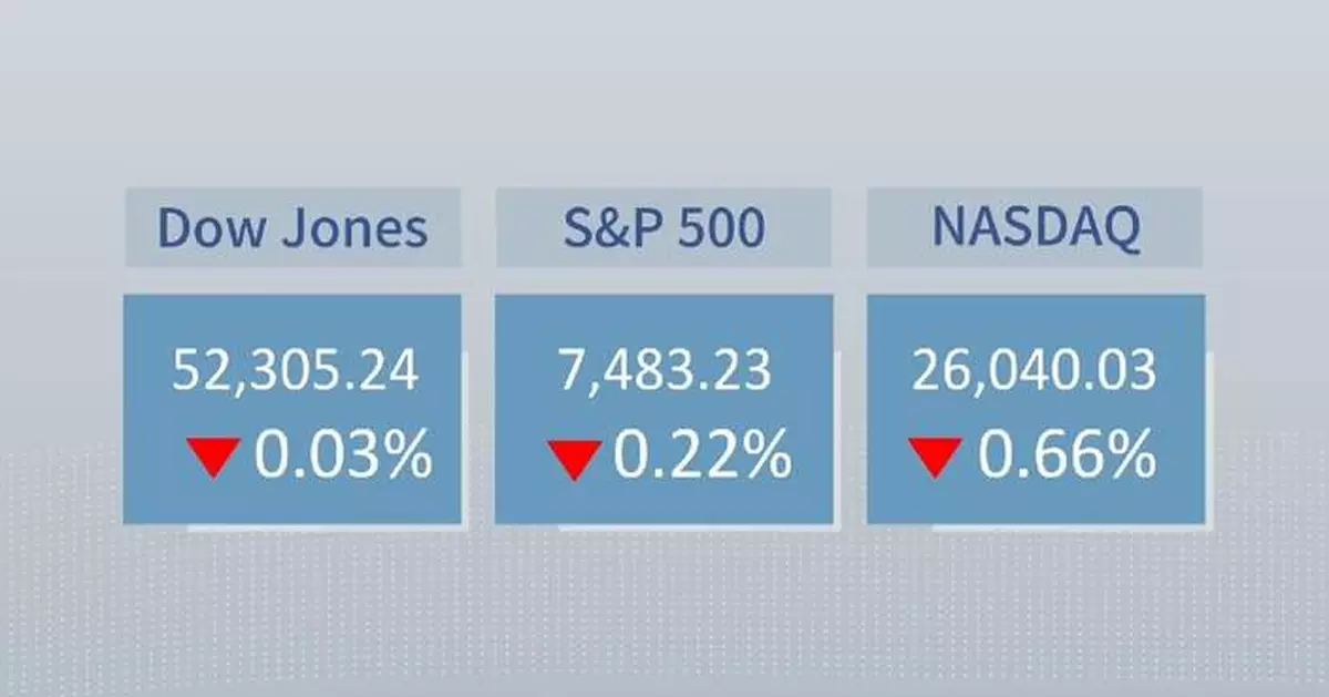 U.S. stocks close lower