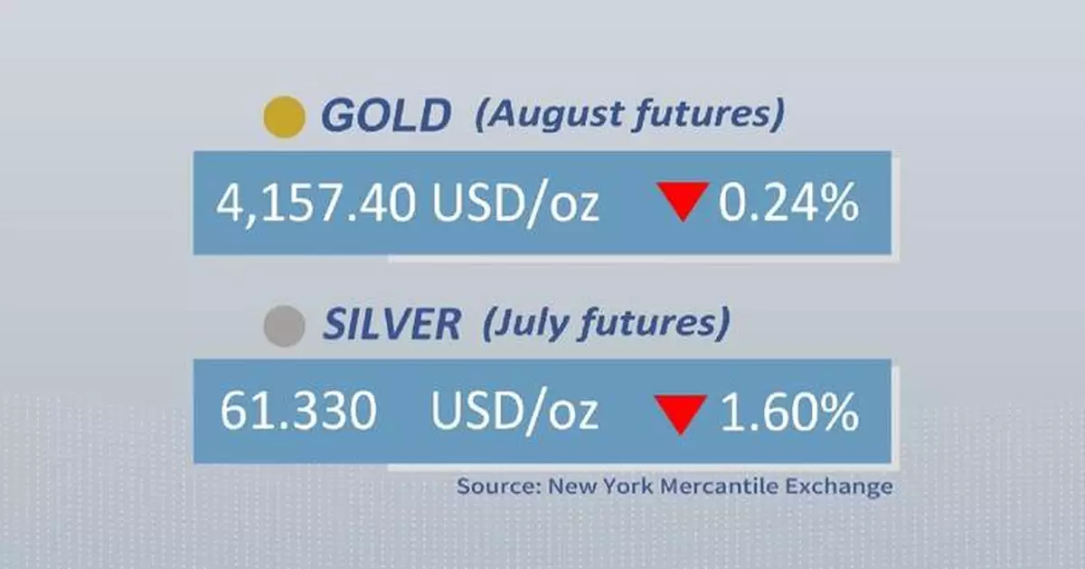 Gold, silver futures drop on Tuesday