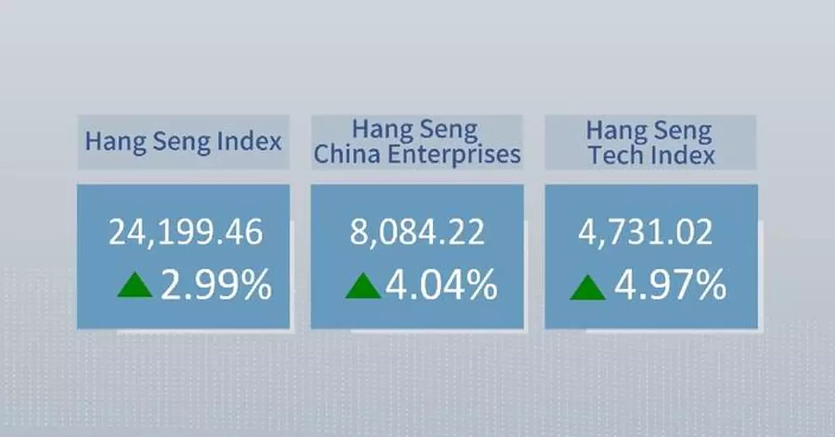 Hong Kong stocks rise on tech rally
