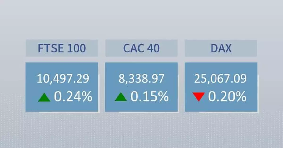 European stocks close mixed on Friday