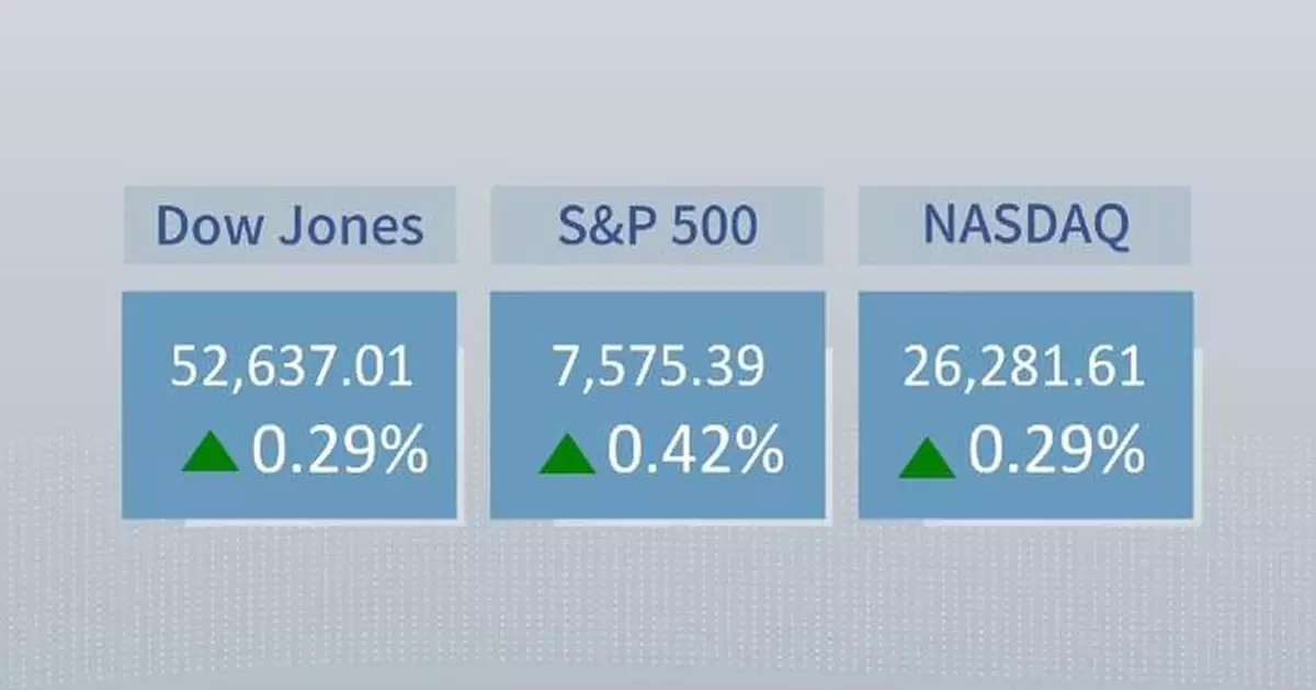 U.S. stocks close higher