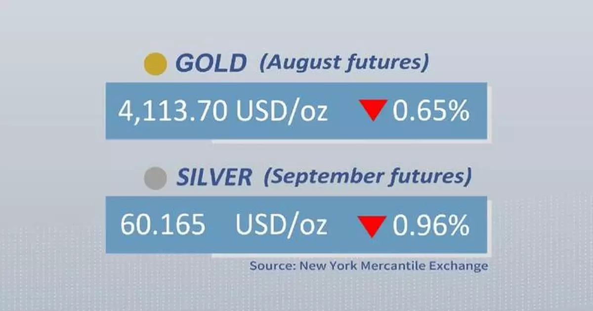 Gold, silver futures drop on Friday