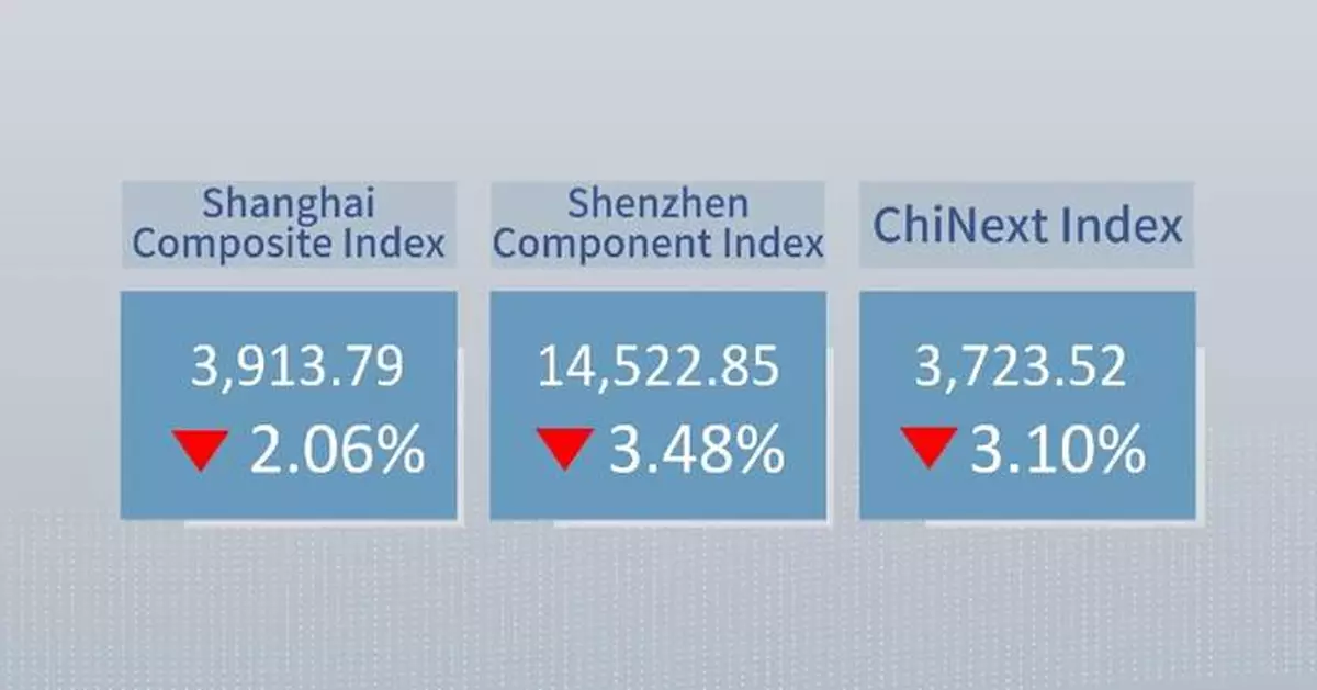 Chinese shares close lower Monday