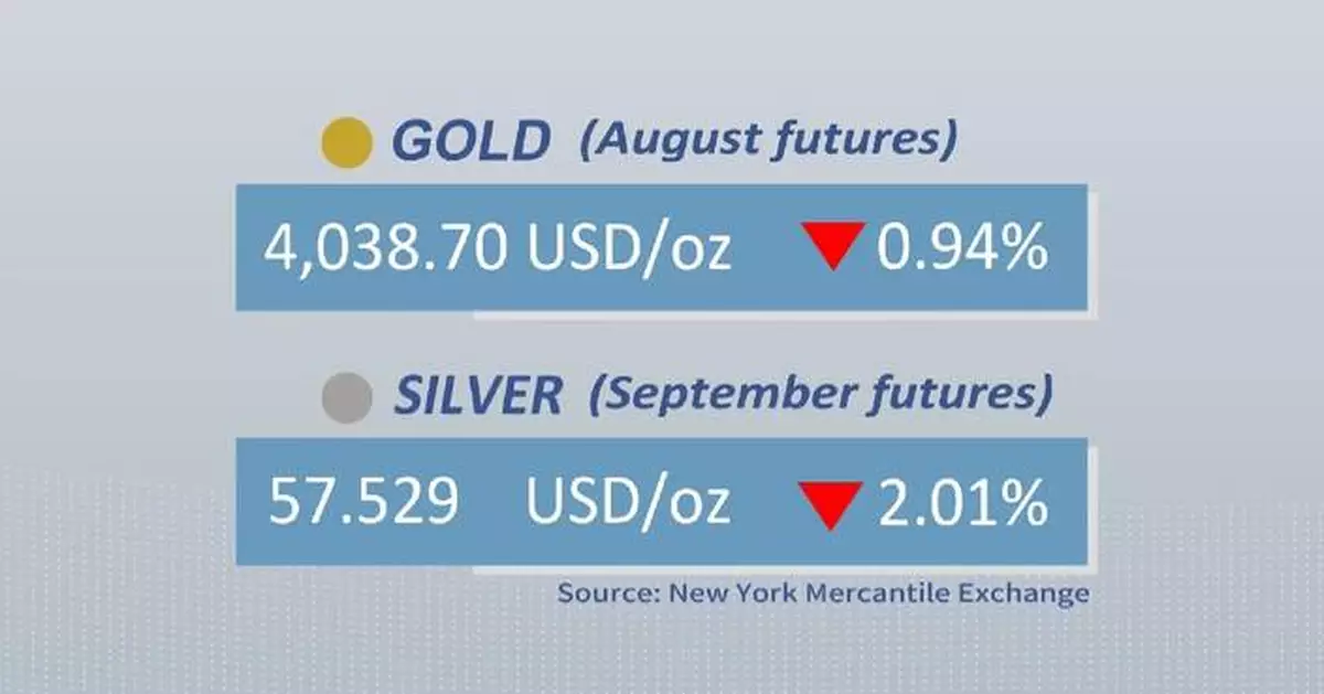 Gold, silver futures drop on Tuesday