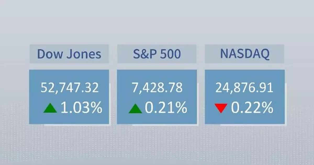 U.S. stocks close mixed