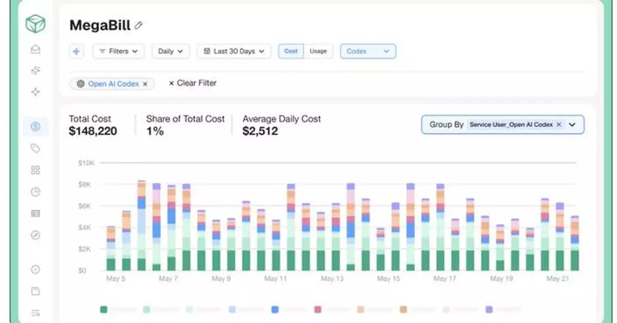 Finout Becomes the First FinOps Platform to Turn OpenAI Codex Spend Into a Real Dollar Number by Team