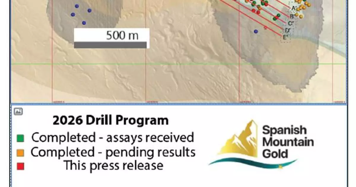 Spanish Mountain Gold Expands Mineralization Intersecting 252.3 Meters of 0.82 g/t Gold Including 93.5 Meters of 1.32 g/t Gold as Part of Its Feasibility Study Drill Program