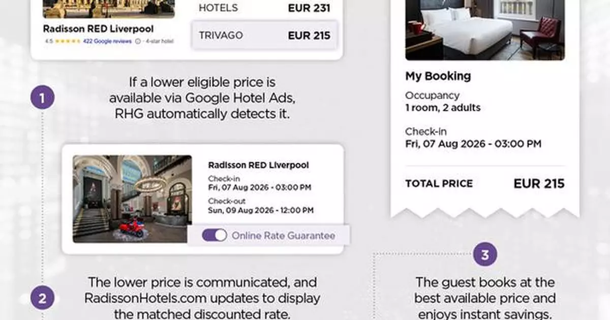 Radisson Hotel Group launches hospitality industry-leading AI-powered real-time price matching technology