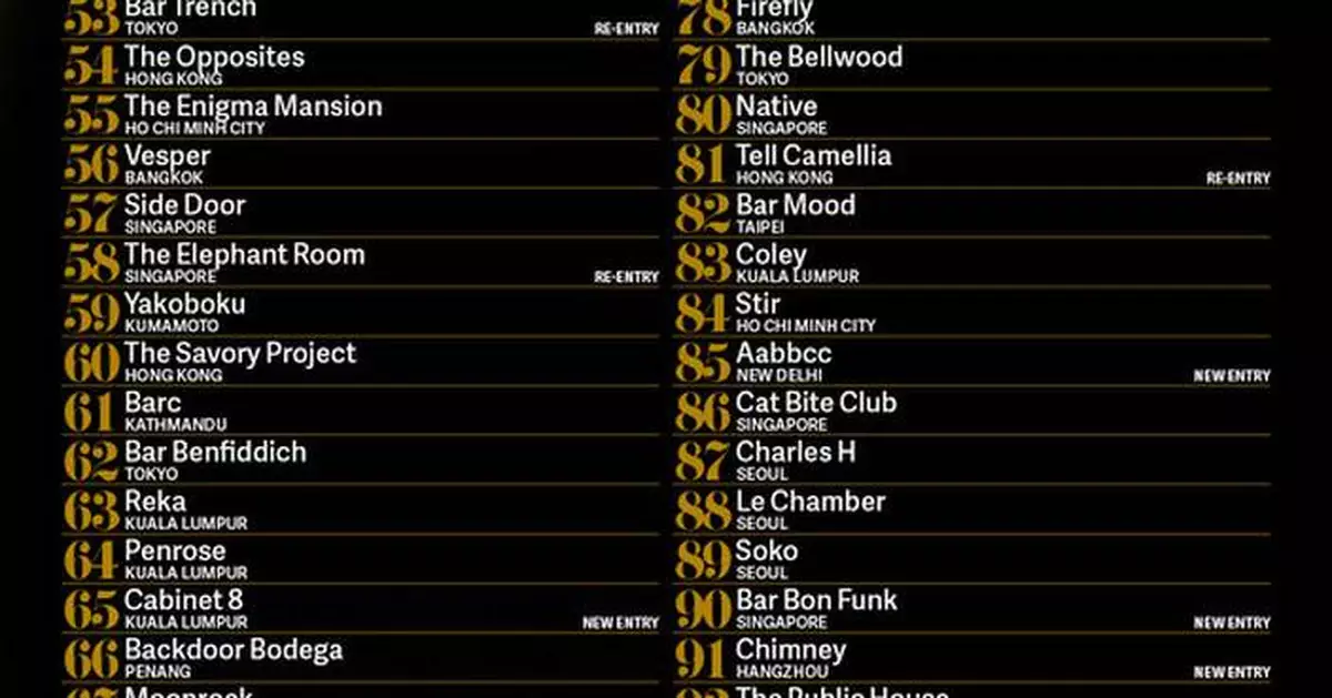 ASIA'S 50 BEST BARS UNVEILS THE EXTENDED 51-100 LIST FOR 2026
