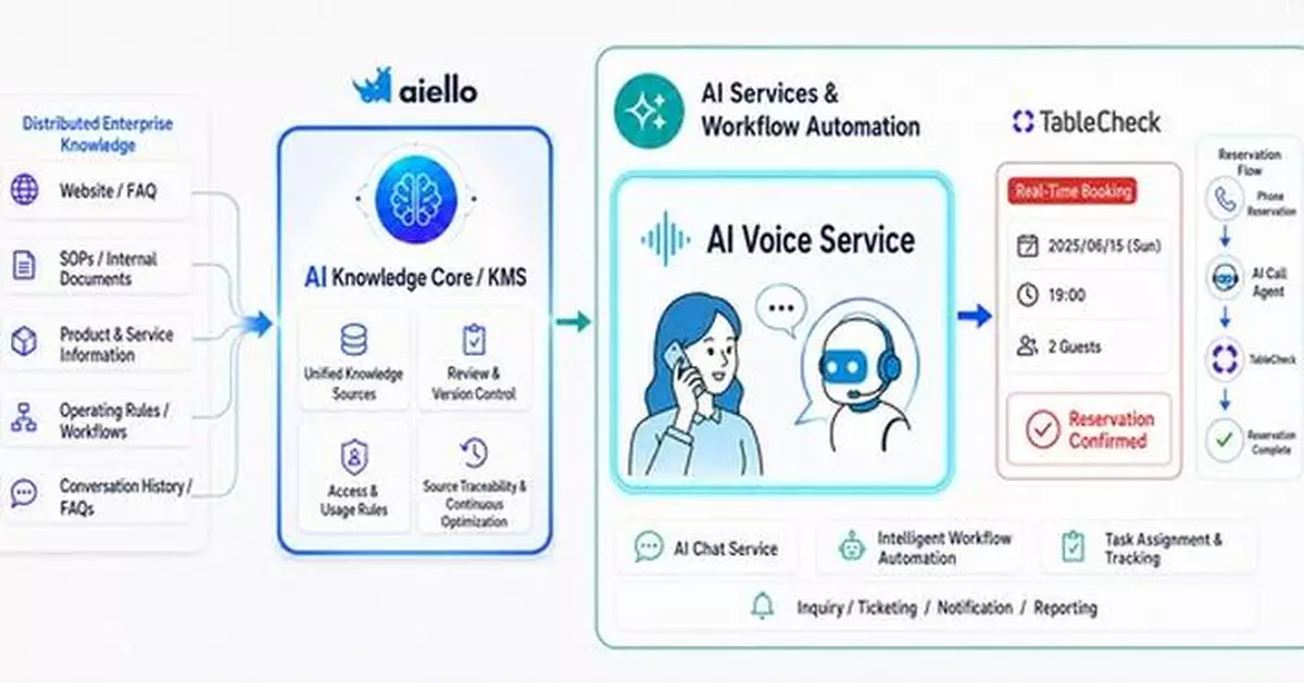 Aiello Partners with TableCheck to Power AI-Driven Restaurant Reservations