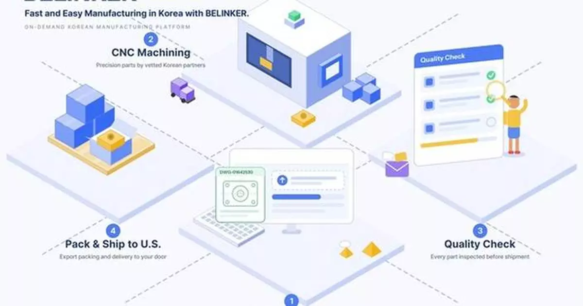 Belinker Launches 'Belinker Manufacturing' to Accelerate Supply Chain Diversification for U.S. Enterprises