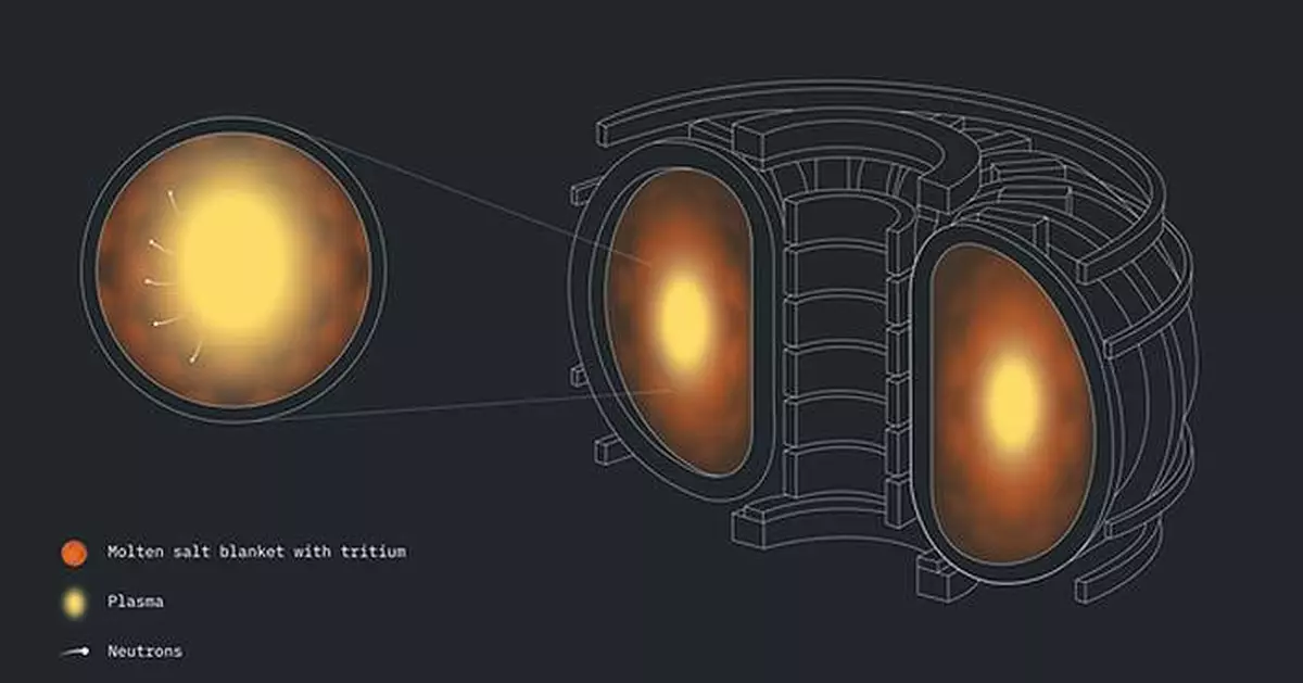Oak Ridge National Lab, Cleveland Clinic, and IBM Achieve First-Known Computations of Fusion Materials on a Quantum Computer