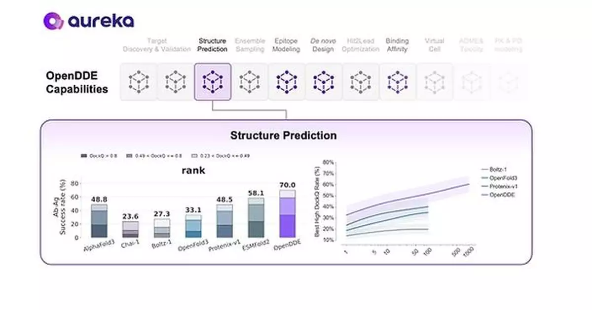 Aureka Releases OpenDDE, an Open-Source Drug Discovery Engine Designed to Accelerate AI-Driven Therapeutic Discovery