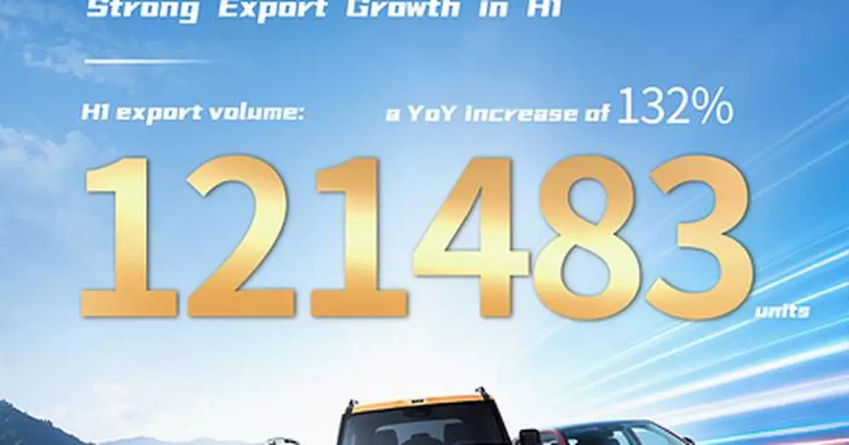 GAC Achieves Rapid Global Sales Growth in H1 with Strong Performance Across Markets