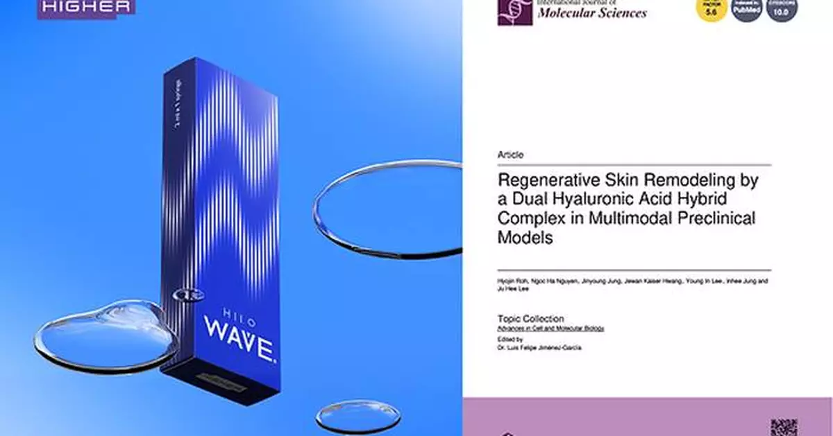 SCIE Study Shows HILO WAVE® Promotes Regenerative Skin Remodeling Without Inflammatory Response