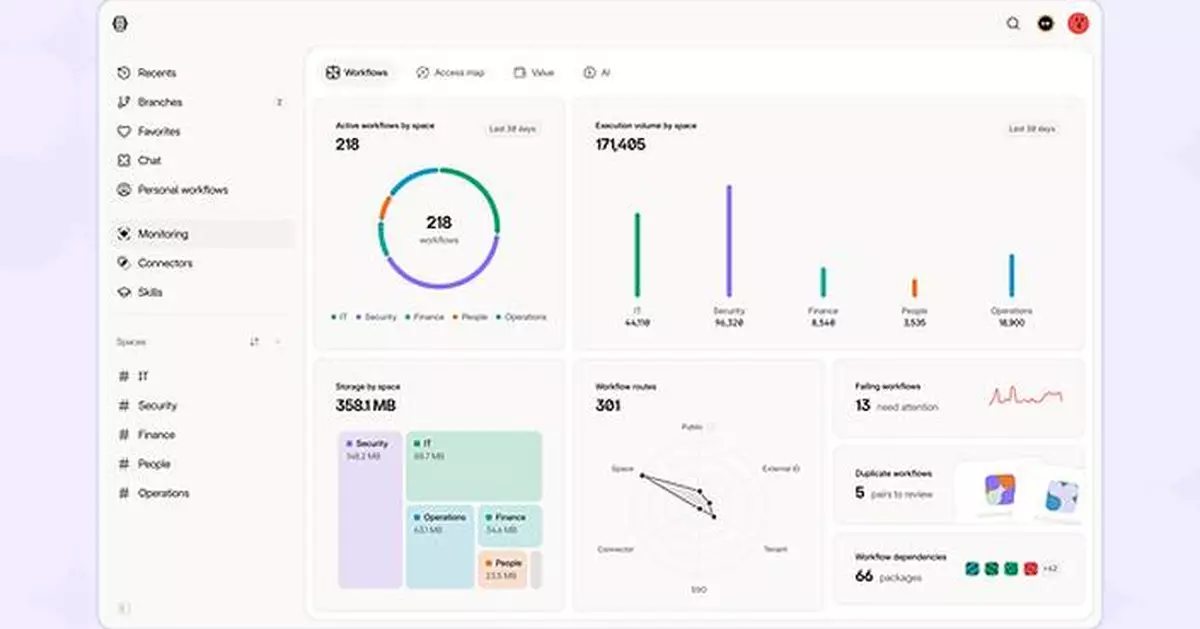 Tines Launches 3B to Help Enterprises Govern AI Workflows, Apps and Agents