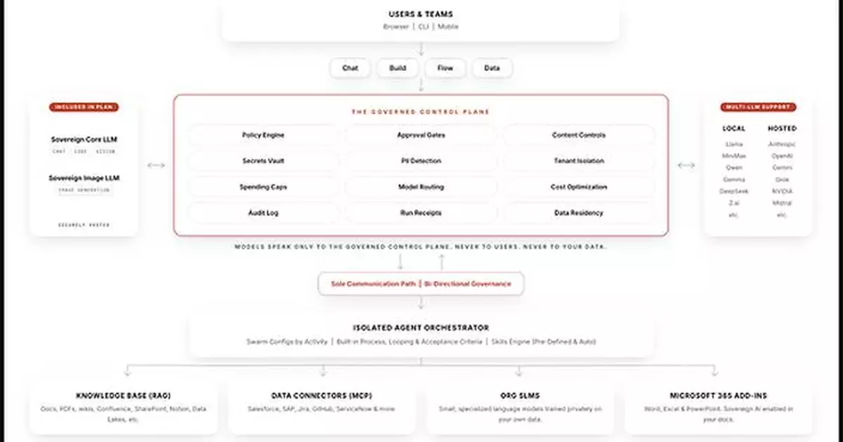 Armor Launches Sovereign AI: A whole-company AI work platform for regulated industries