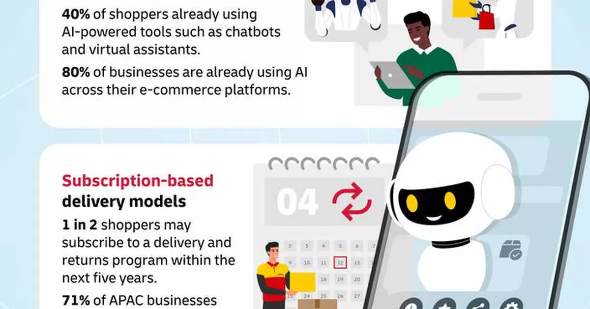 Trends Report 2026: AI, subscriptions and digital payments reshape Asia Pacific e-commerce