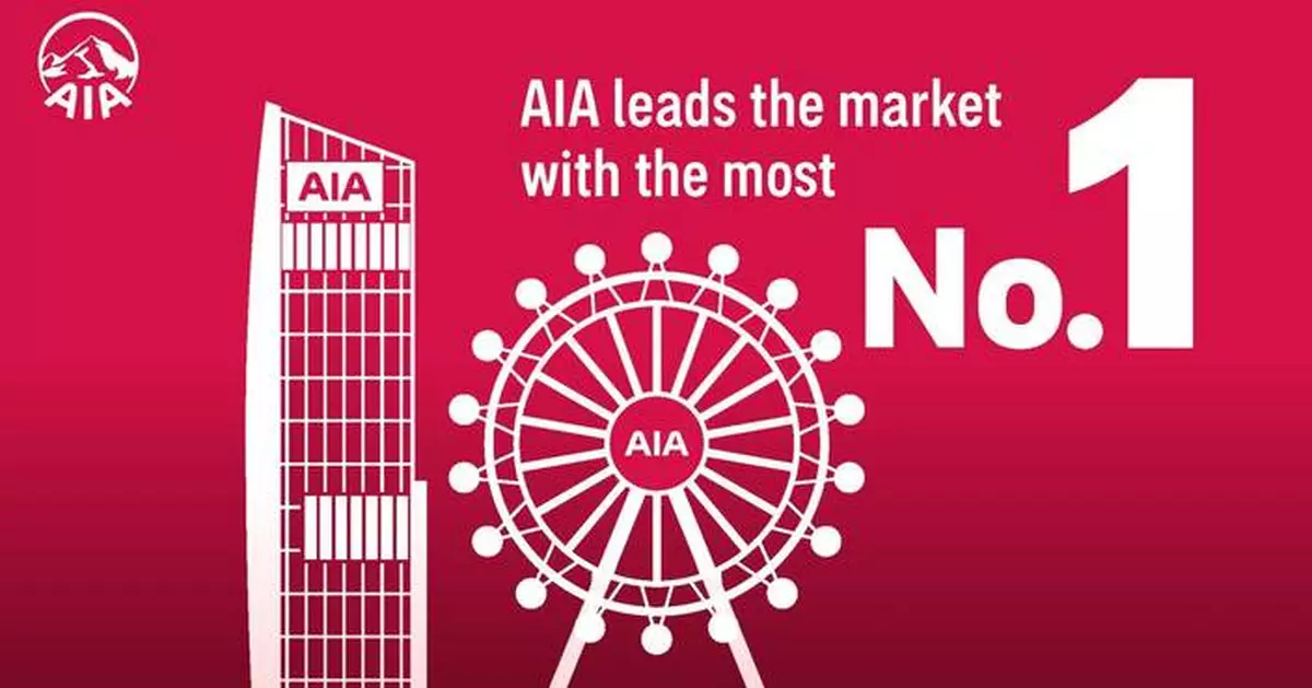 AIA Hong Kong leads industry again with most No.1 market positions in Q1 2026