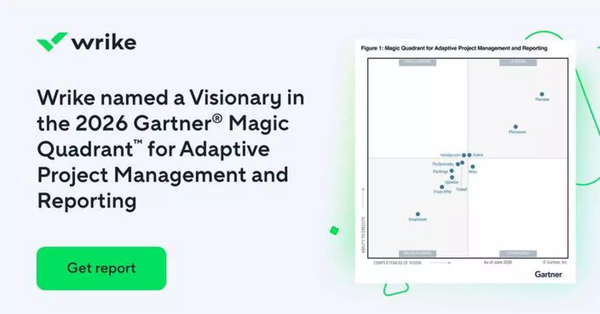 Wrike Named as a Visionary in 2026 Gartner® Magic Quadrant™ for Adaptive Project Management and Reporting for the Fourth Consecutive Year