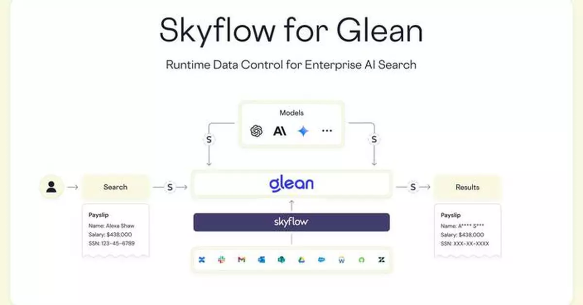 Skyflow Launches Skyflow for Glean, Bringing Runtime Data Control to Enterprise AI Search