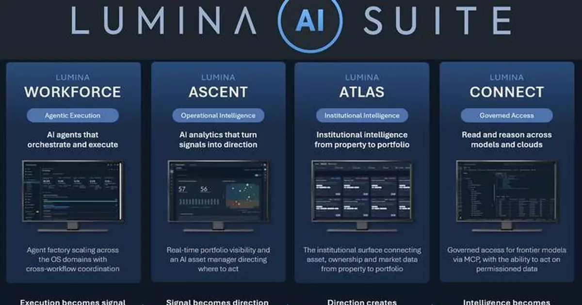 Realpage Introduces the Lumina AI Suite, Uniting AI Agents, Operational Intelligence, and Institutional Reasoning in One Trusted Platform for Real Estate