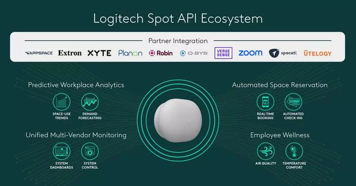 Logitech Spot Just Made the Workplace Actually Responsive