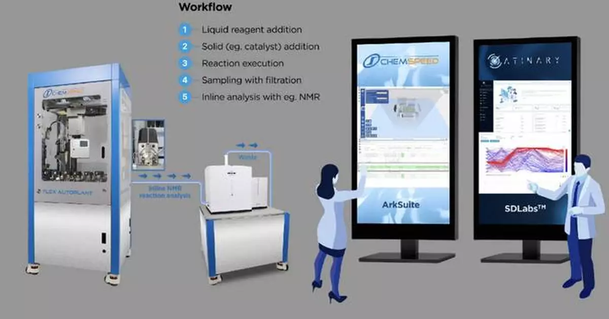 Bruker Announces Strategic Collaboration with Atinary Technologies to Advance Self-Driving Laboratories