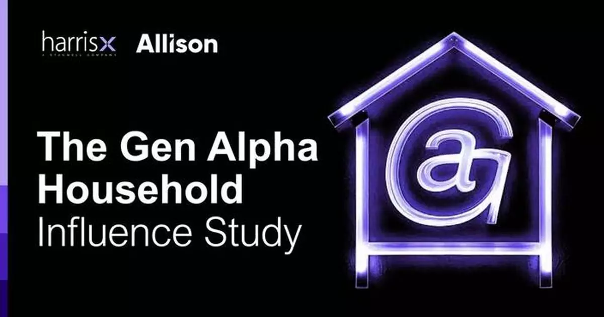 New HarrisX and Allison Worldwide Study Reveals Gen Alpha Teens Emerge as the CMOs of the American Household – While Moms Remain the Chief Household Officers