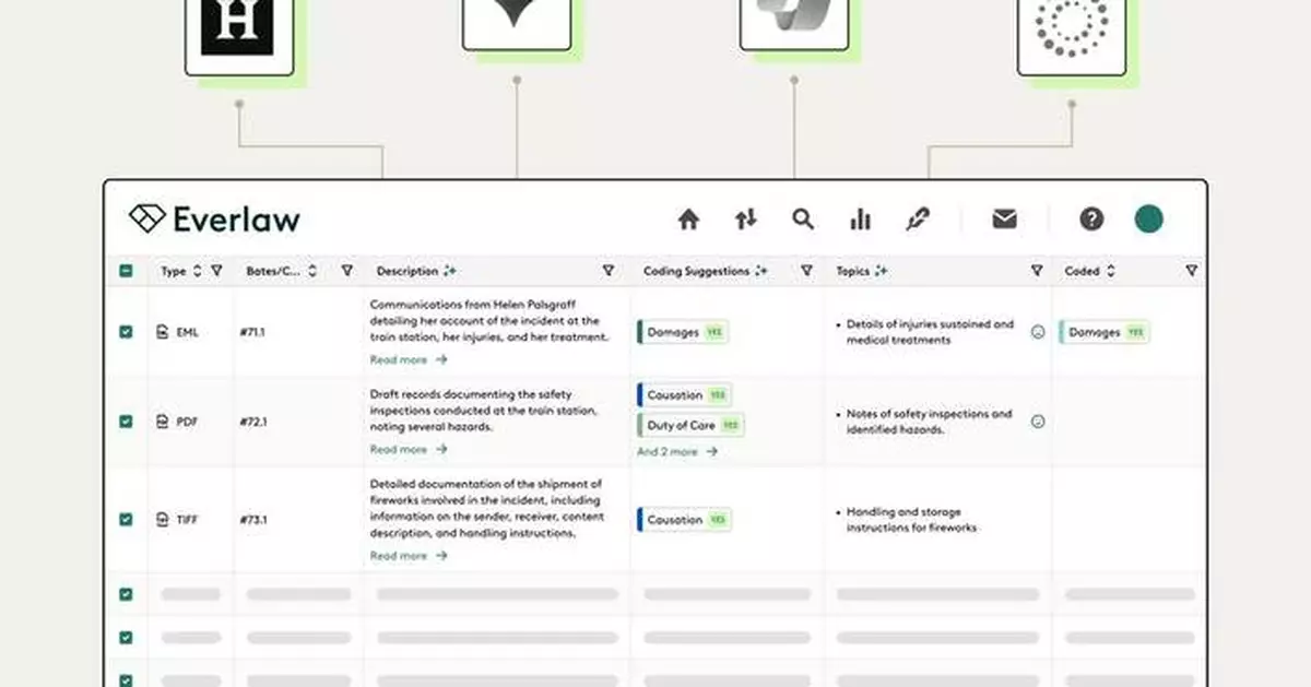 With Four New Legal AI Partnerships and Integrations, Everlaw Establishes Itself as the Evidence Layer for Litigation and Investigations