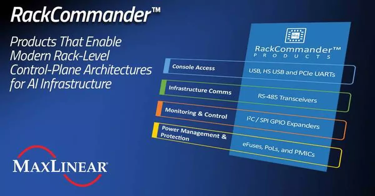 MaxLinear Introduces RackCommander™ Control-Plane Portfolio for Next-Generation AI Infrastructure