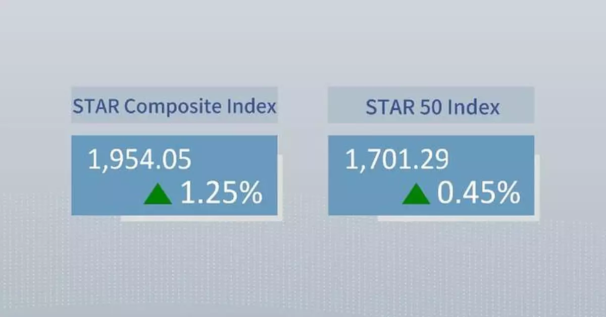China's STAR Composite Index closes higher Thursday
