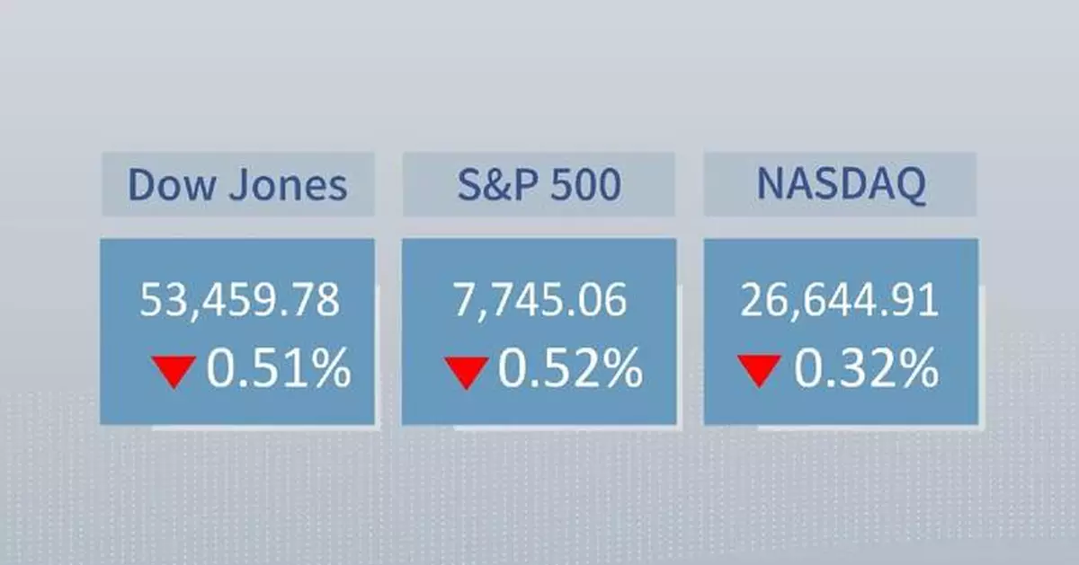 U.S. stocks close lower as oil, U.S. yields rise on geopolitical concerns
