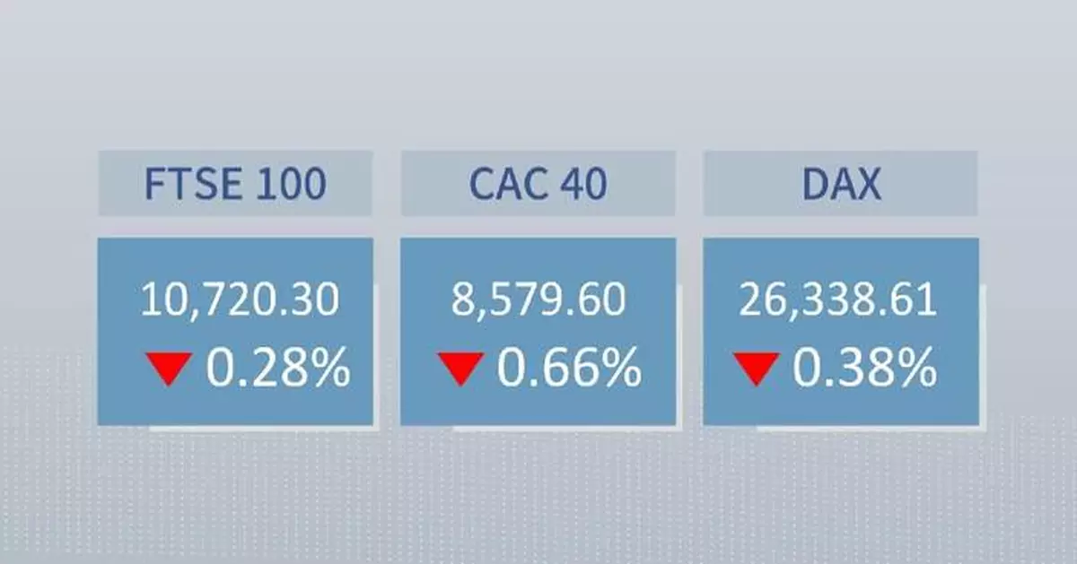 European stocks close lower Monday