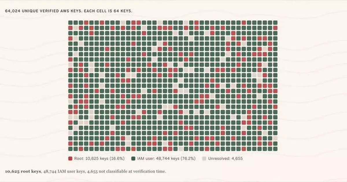 Truffle Security Launches TruffleHog AWS Analyze to Reduce Remediation Time on Leaked AWS Credentials