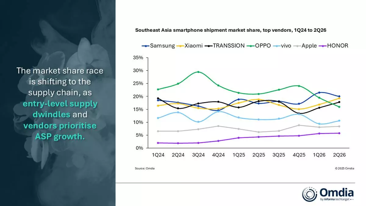 Southeast Asia smartphone shipment market share, top vendors, 1Q24 to 2Q26
