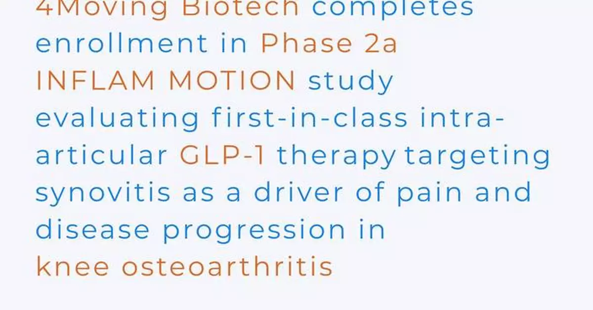 4Moving Biotech Completes Enrollment in Phase 2a INFLAM MOTION Study Evaluating First-in-class Intra-articular GLP-1 Therapy Targeting Synovitis as a Driver of Pain and Disease Progression in Knee Osteoarthritis
