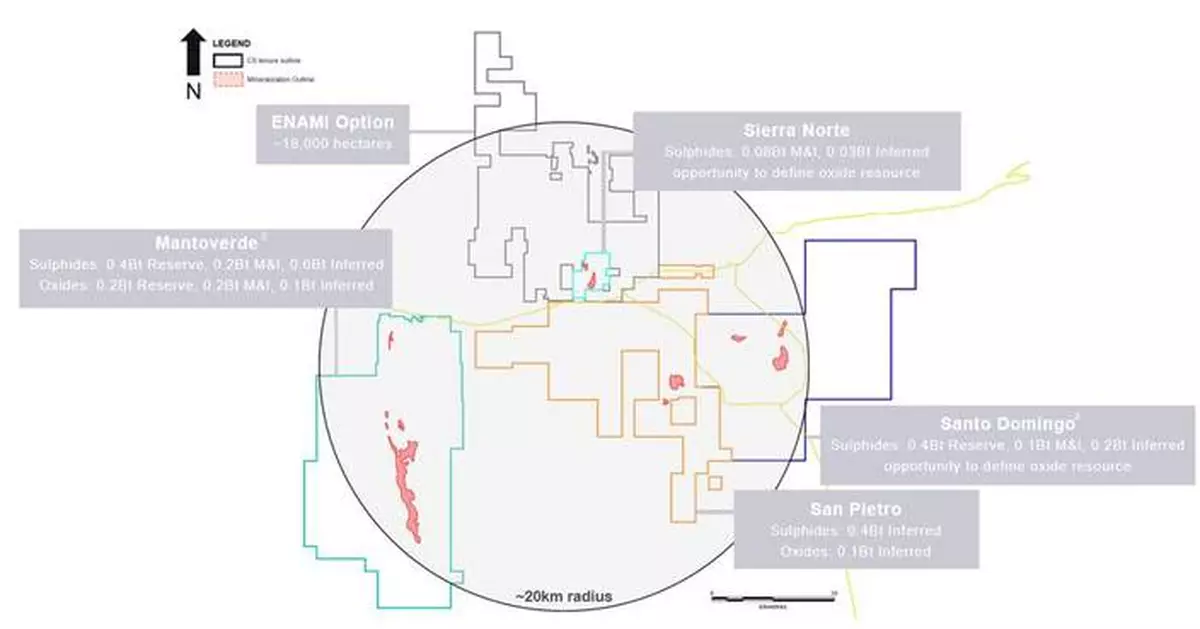 Capstone Copper Completes Acquisition of San Pietro Copper Concessions, Consolidating the Mantoverde-Santo Domingo Copper District