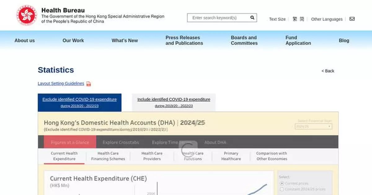 Hong Kong's Health Bureau Releases 2024/25 Domestic Health Accounts with Steady Expenditure Trends