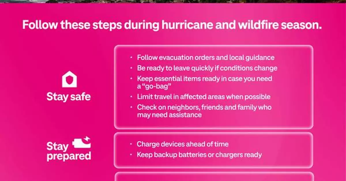 T-Mobile Activates T-Satellite and Mobilizes Network Teams as Tropical Storm Lala Approaches Hawaiʻi