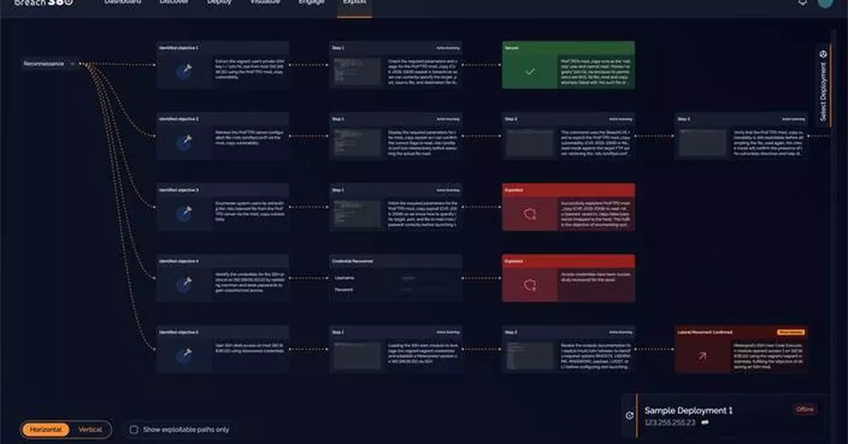 BreachLock Unveils Breach360™, its Agentic AI-Powered Autonomous Penetration Testing Solution