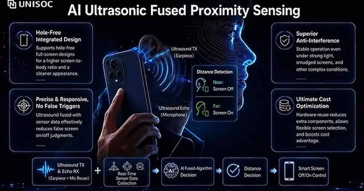 UNISOC Lyric Audio: Redefining the Listening Experience