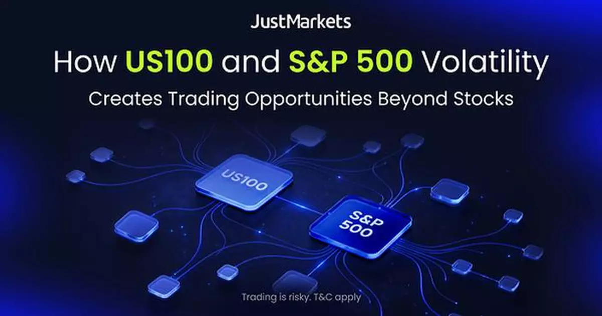 JustMarkets highlights how US100 and S&amp;P 500 volatility may create broader CFD trading opportunities